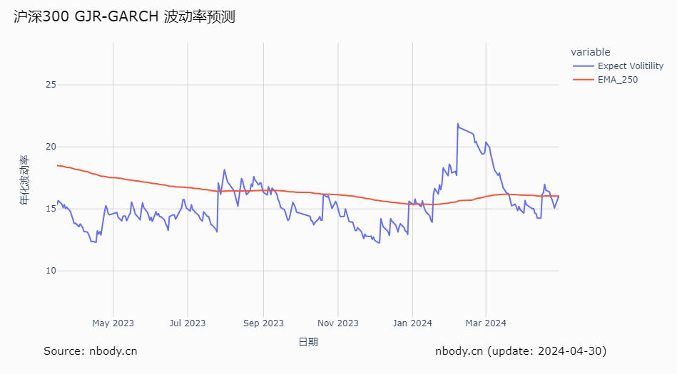 中国经济数据向好，指数阻力位超买，预期波动率仍偏高