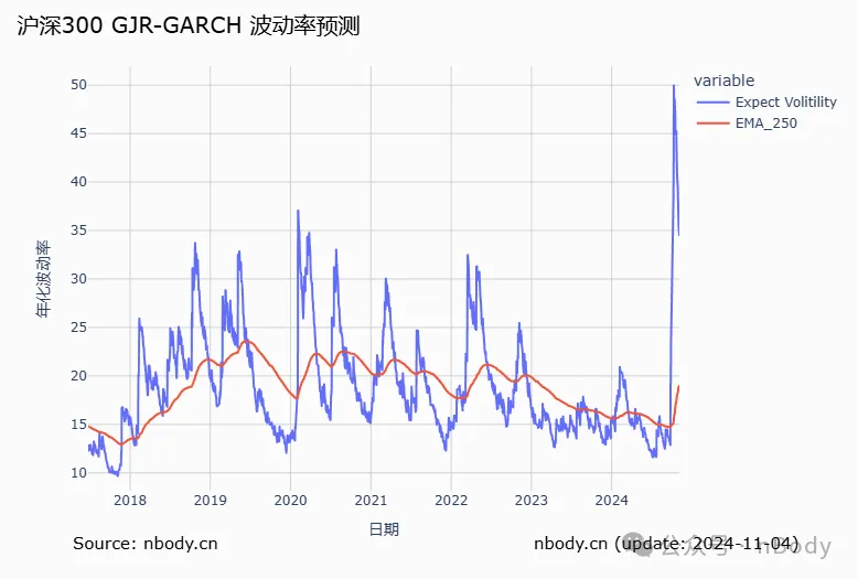 三重因素推动股市强力上涨，能持续吗？